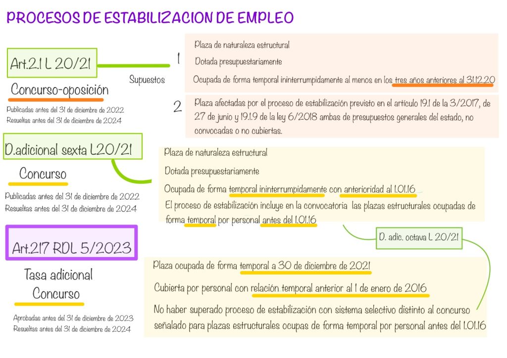 procesos de estabilización de empleo_laboralista pontevedra